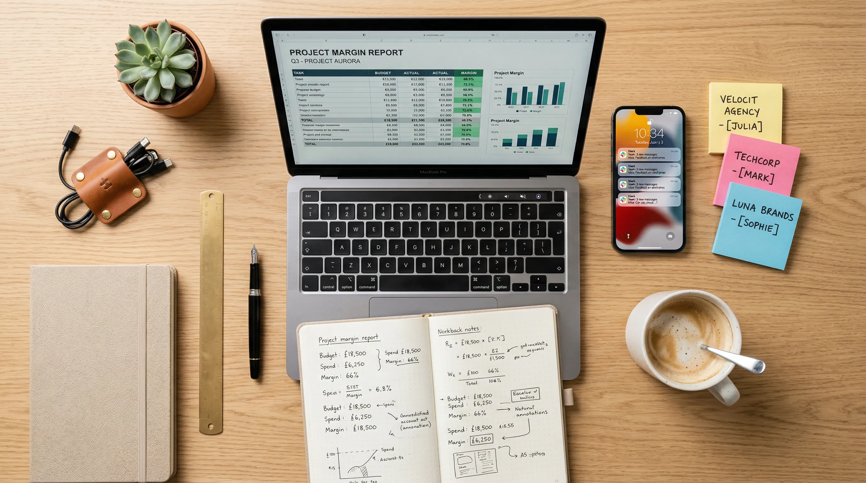 Como saber se um projeto de marketing é realmente lucrativo